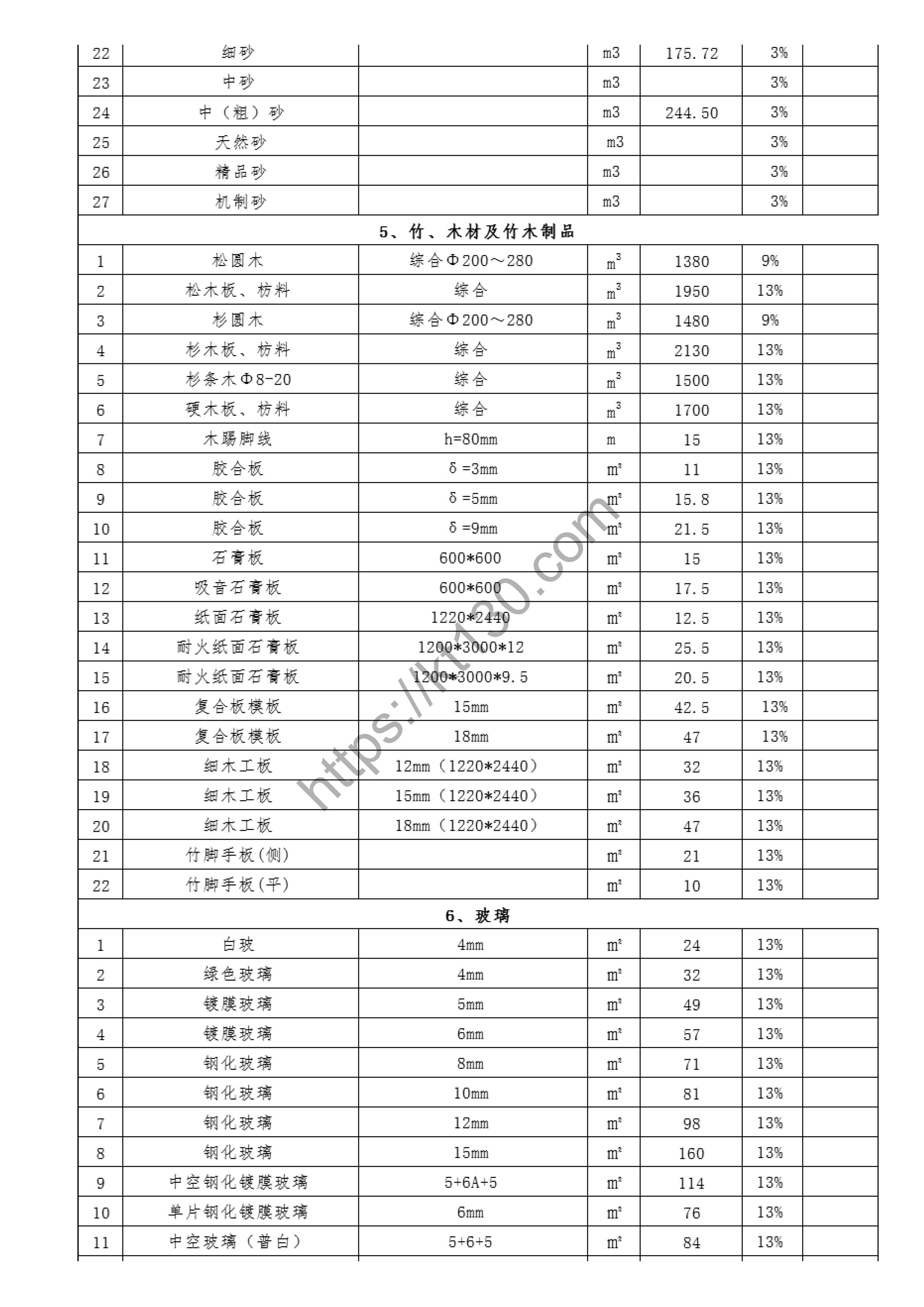 九江市2022年7月建筑材料价_木、竹材料及制品_41692